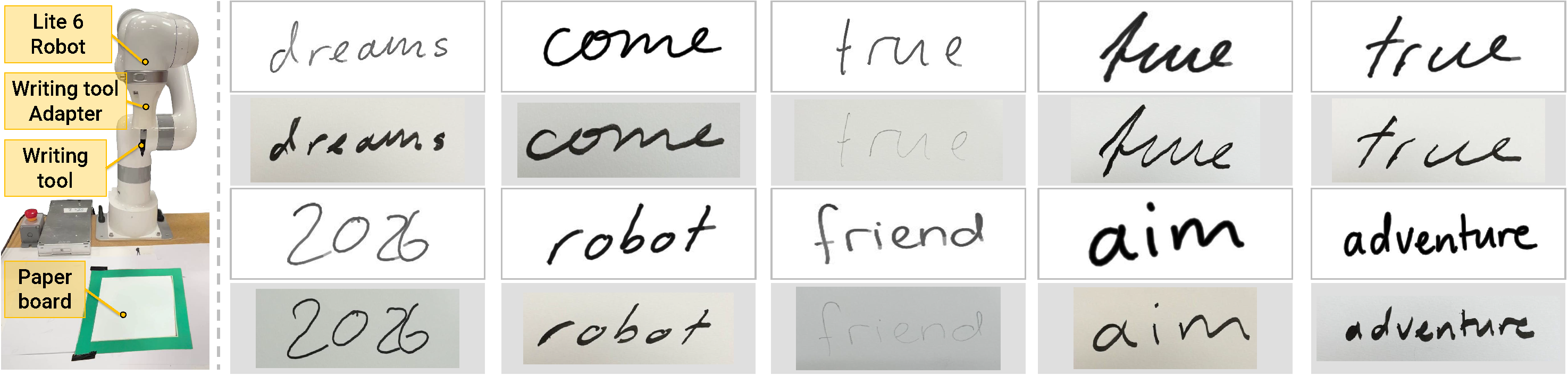 Robot writing execution across writing instruments.