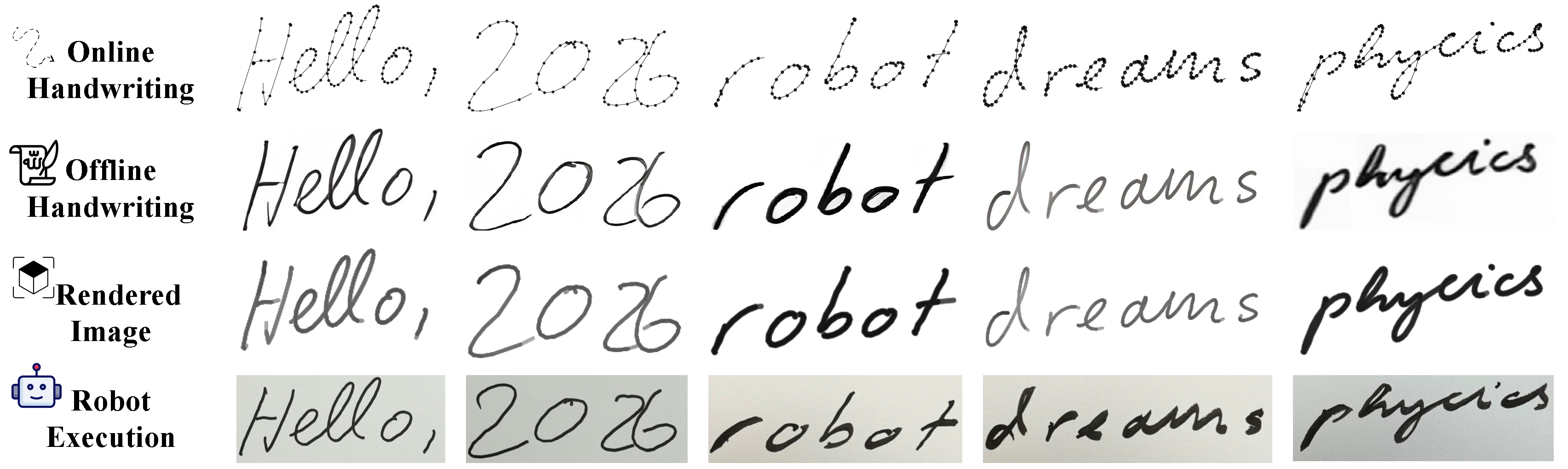 Teaser: unified online-offline handwriting framework
